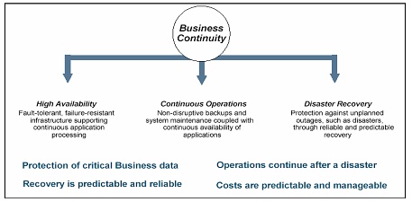 data center architecture, reliability, mission critical