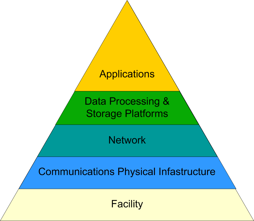 Data Center Reliability Classification - Network & IT Systems ...